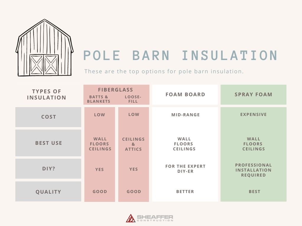 pole barn insulation